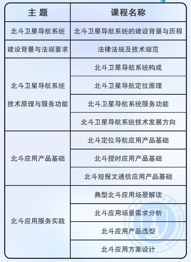 北斗应用服务工程师图片