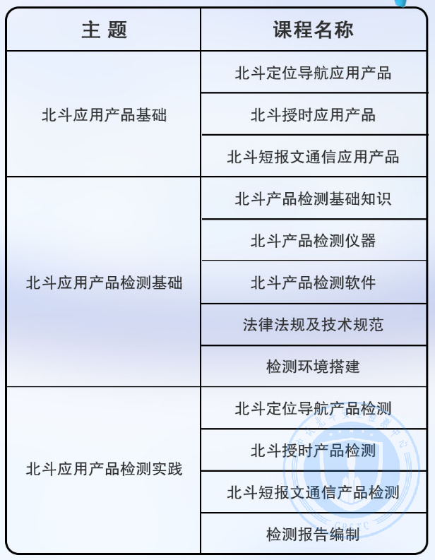北斗产品检测工程师图片